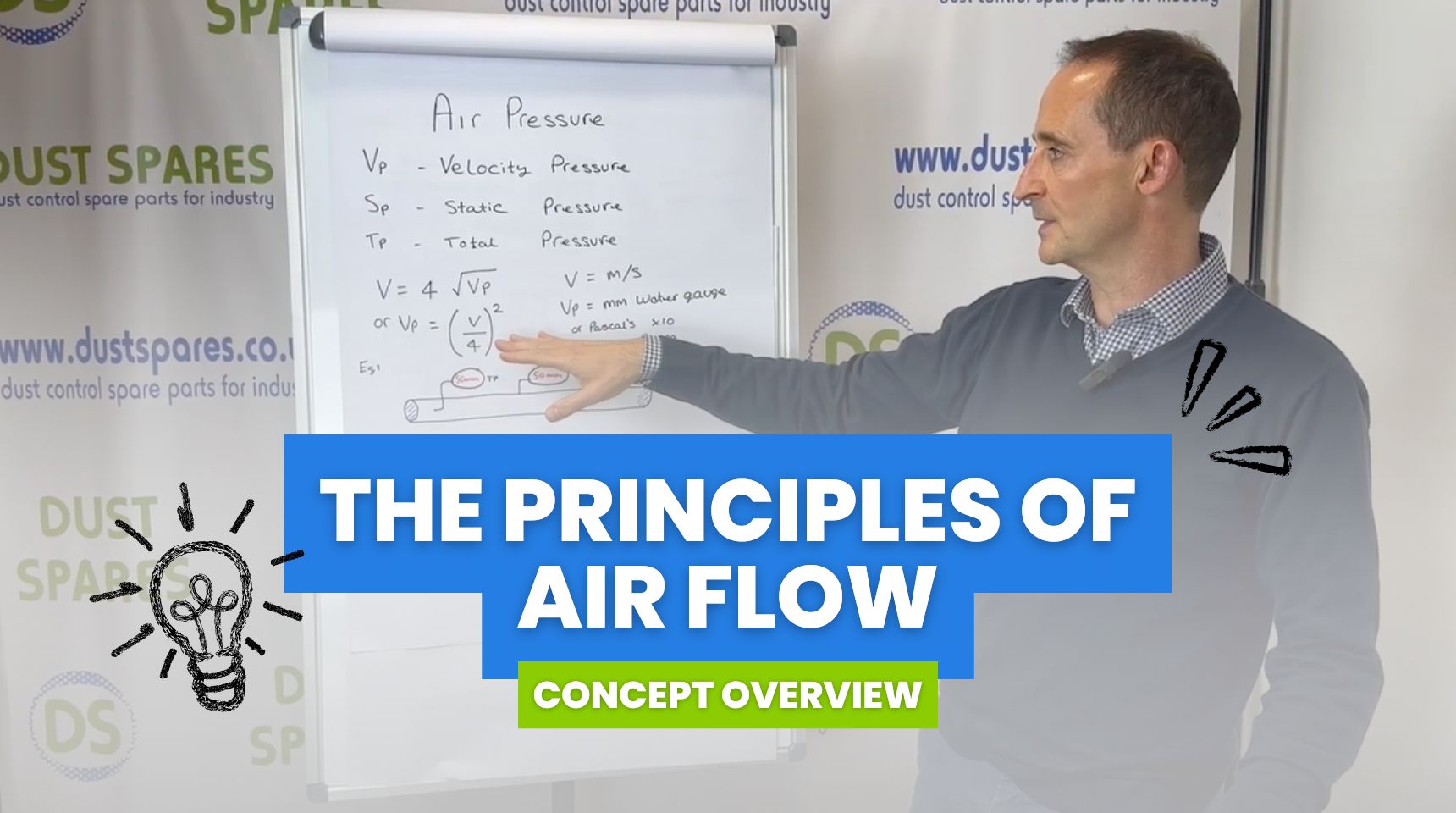 The Principles of Air Flow